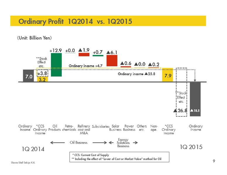 Q1 2015 RESULTS – Shell – slide 8