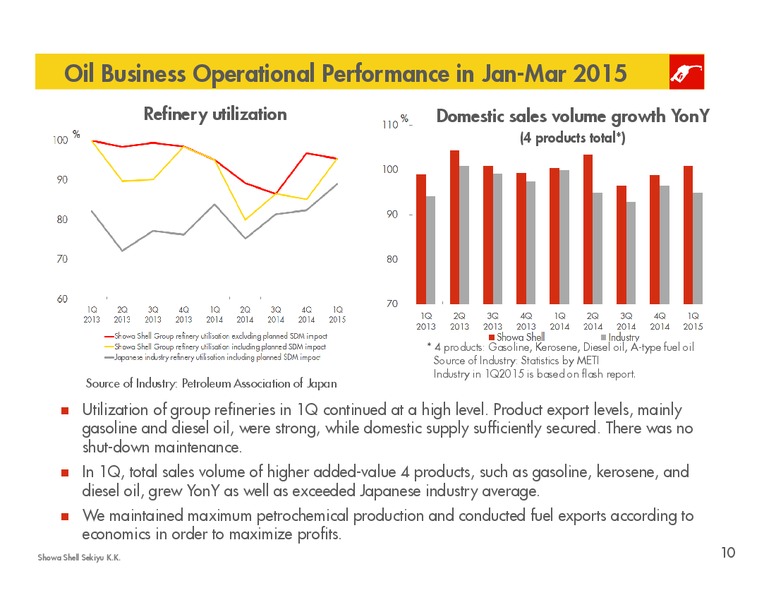 Q1 2015 RESULTS – Shell – slide 9