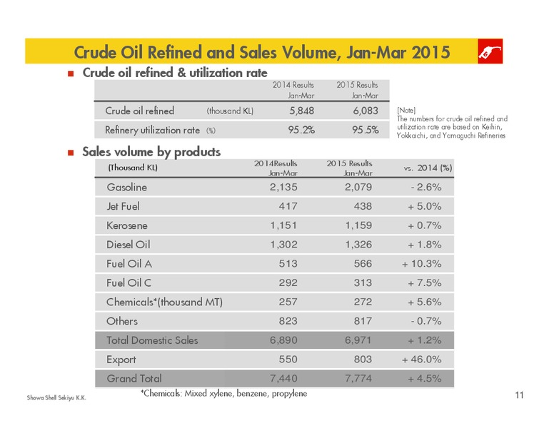 Q1 2015 RESULTS – Shell – slide 10