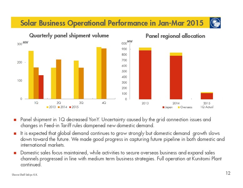 Q1 2015 RESULTS – Shell – slide 11