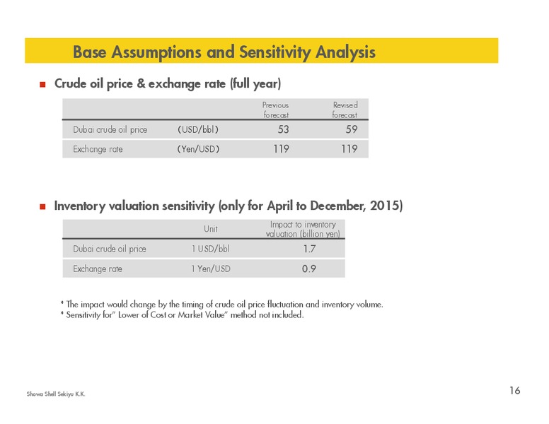 Q1 2015 RESULTS – Shell – slide 15