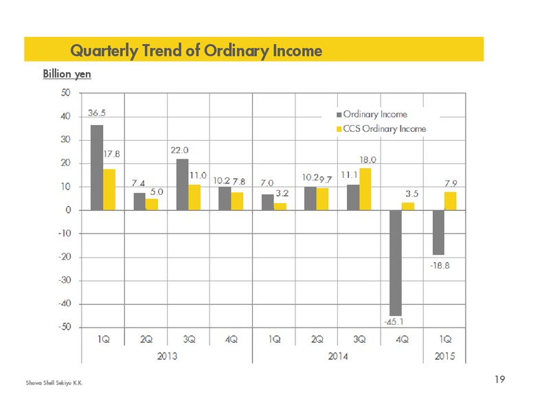Q1 2015 RESULTS – Shell – slide 18