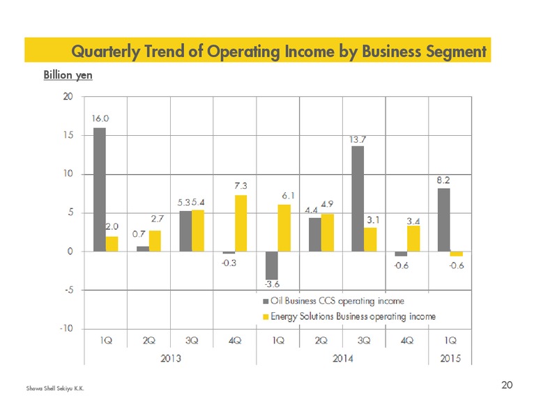 Q1 2015 RESULTS – Shell – slide 19