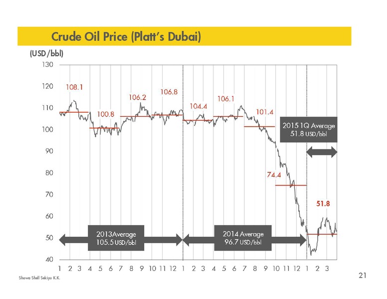 Q1 2015 RESULTS – Shell – slide 20