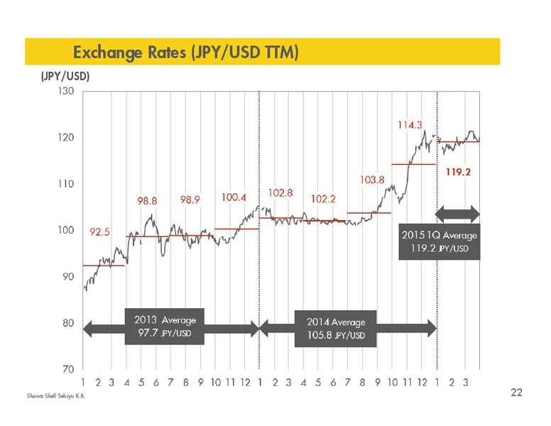 Q1 2015 RESULTS – Shell – slide 21
