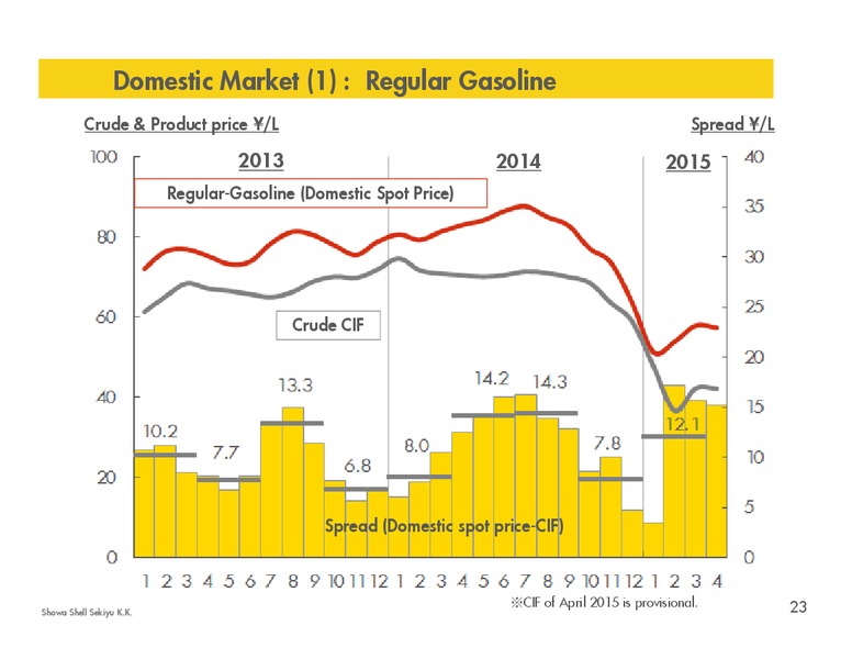 Q1 2015 RESULTS – Shell – slide 22