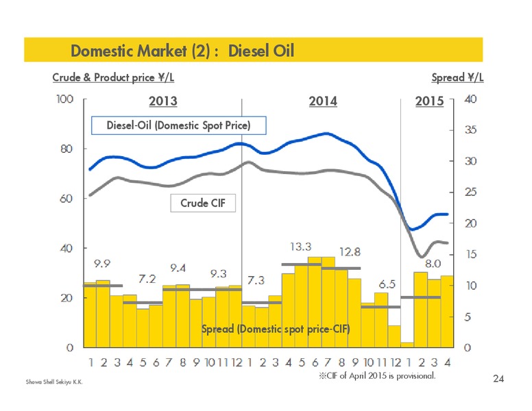 Q1 2015 RESULTS – Shell – slide 23