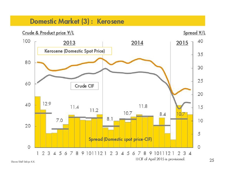 Q1 2015 RESULTS – Shell – slide 24