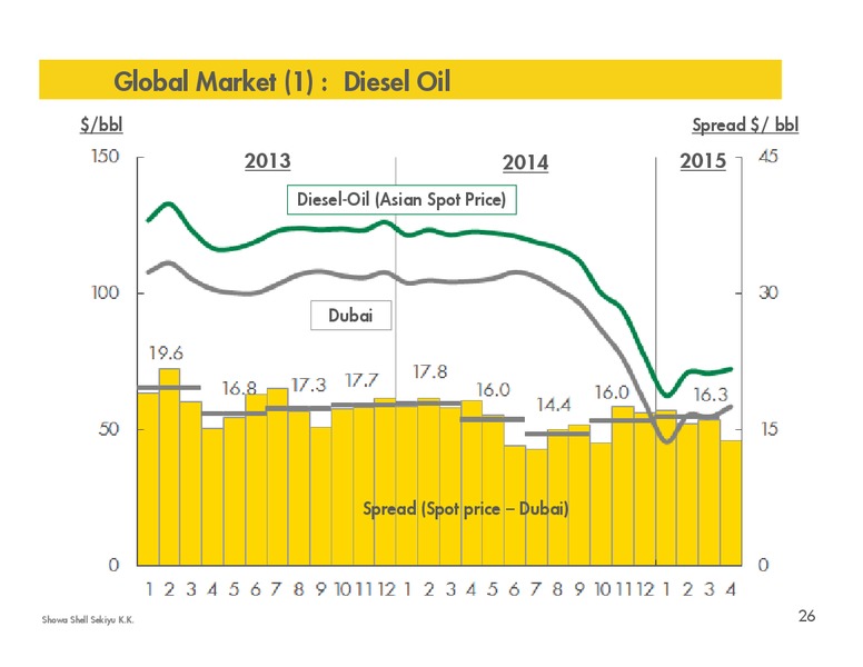 Q1 2015 RESULTS – Shell – slide 25