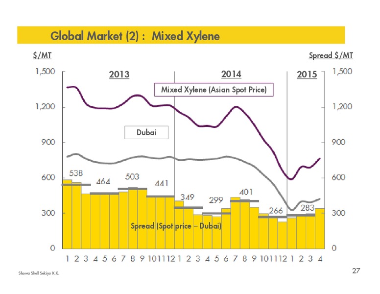 Q1 2015 RESULTS – Shell – slide 26