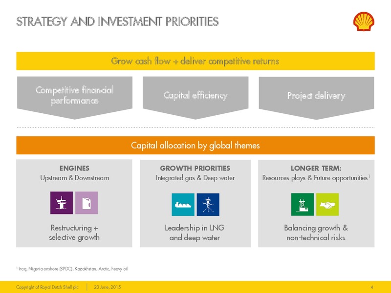 JUNE 2015 INVESTOR PRESENTATION – Shell – slide 3