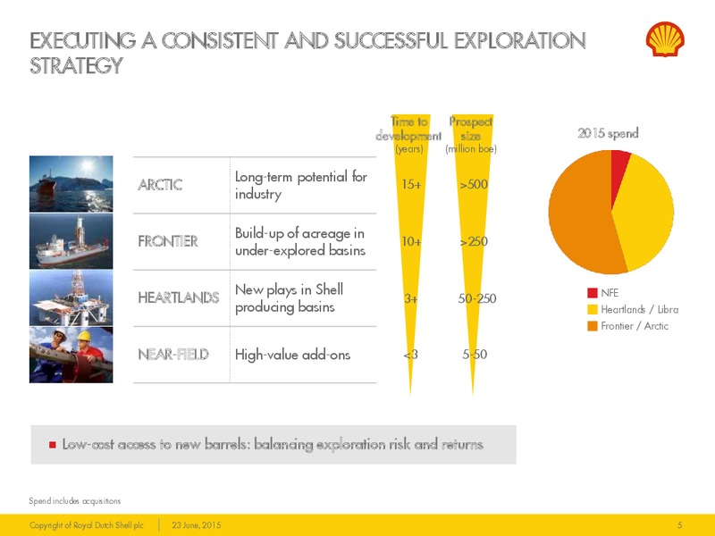 JUNE 2015 INVESTOR PRESENTATION – Shell – slide 4