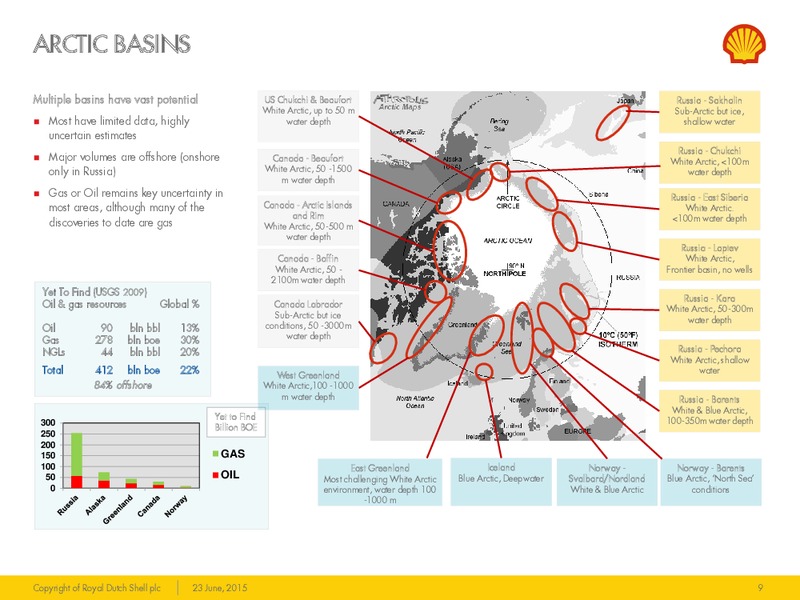 JUNE 2015 INVESTOR PRESENTATION – Shell – slide 8
