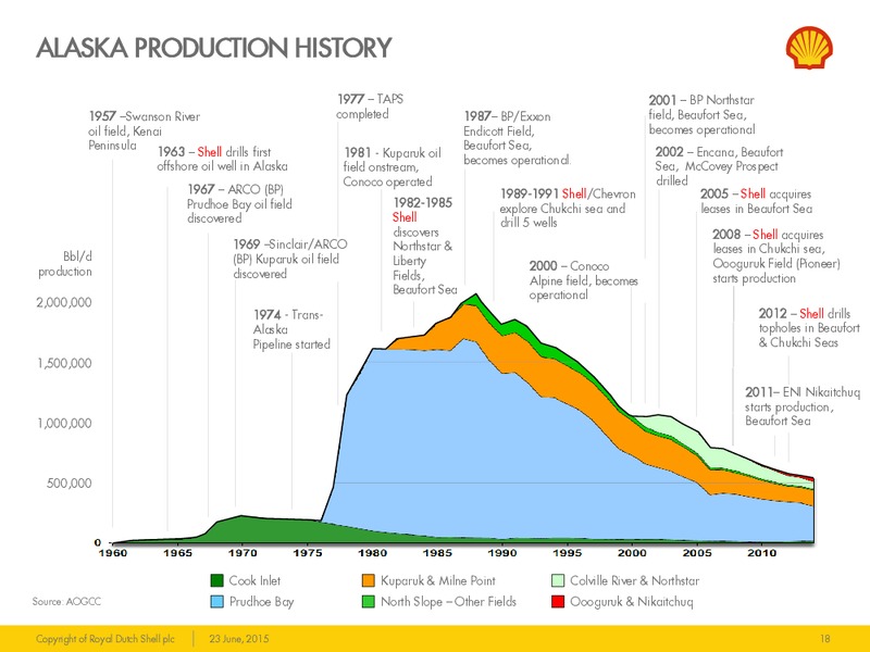 JUNE 2015 INVESTOR PRESENTATION – Shell – slide 17