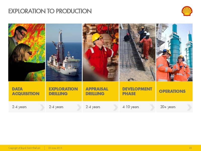 JUNE 2015 INVESTOR PRESENTATION – Shell – slide 22