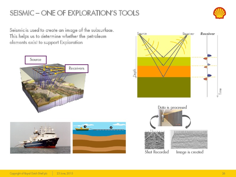 JUNE 2015 INVESTOR PRESENTATION – Shell – slide 25