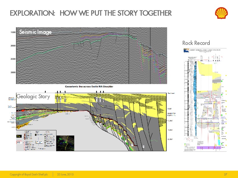 JUNE 2015 INVESTOR PRESENTATION – Shell – slide 26