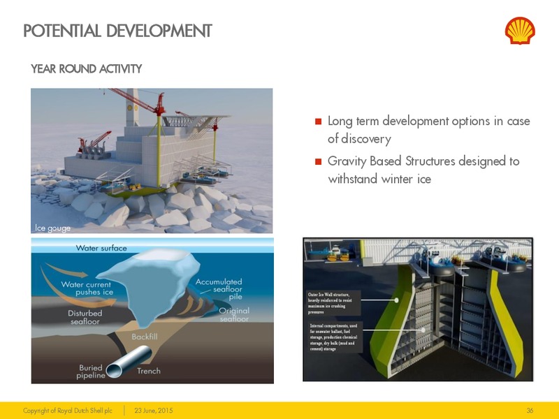 JUNE 2015 INVESTOR PRESENTATION – Shell – slide 35