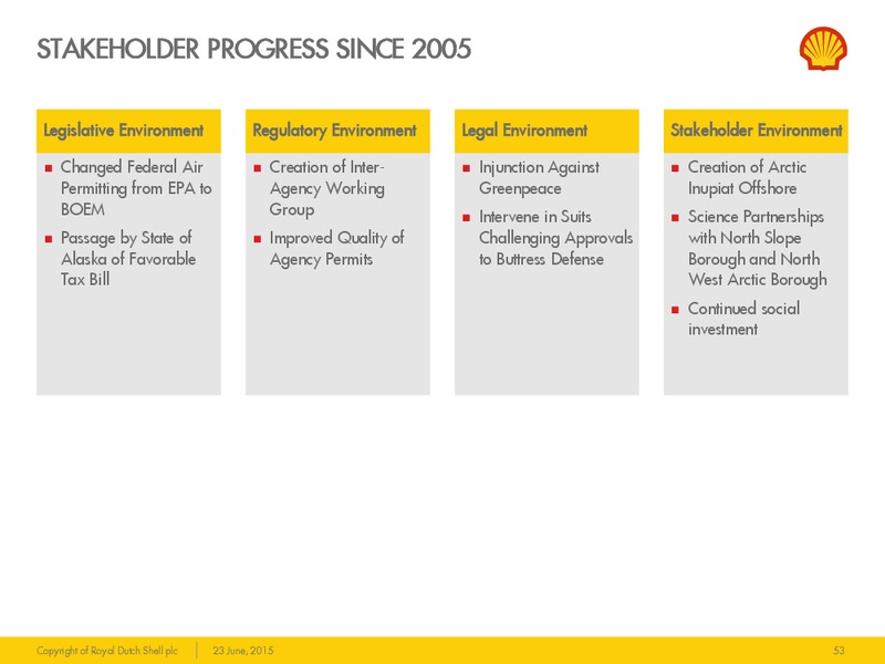 JUNE 2015 INVESTOR PRESENTATION – Shell – slide 52