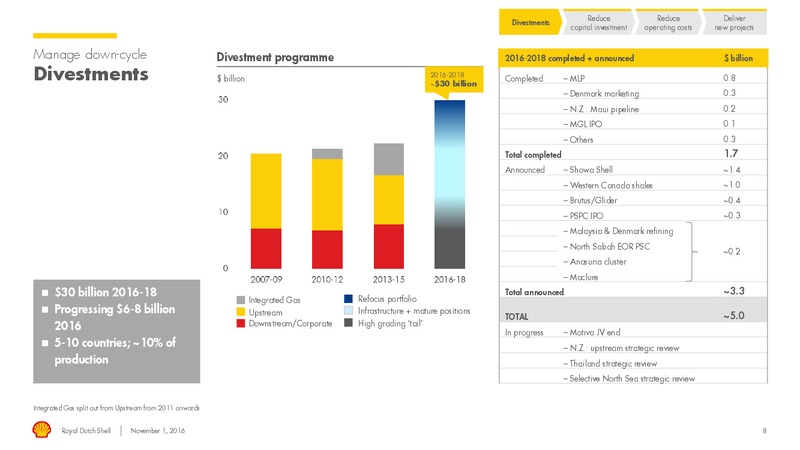 Q3 2016 Results – Shell – slide 7
