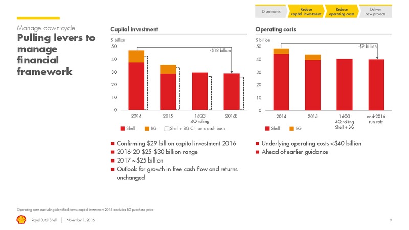 Q3 2016 Results – Shell – slide 8