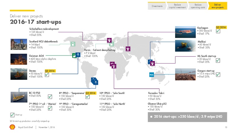 Q3 2016 Results – Shell – slide 9