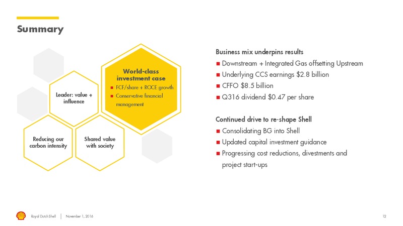 Q3 2016 Results – Shell – slide 11