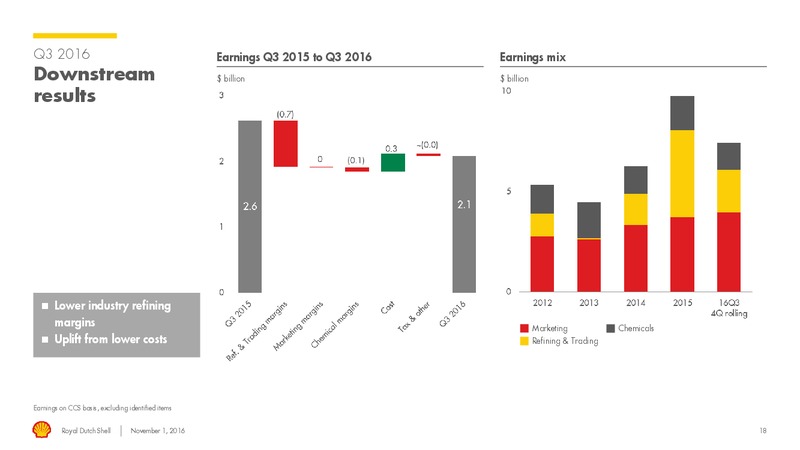 Q3 2016 Results – Shell – slide 17