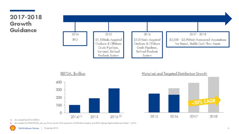 Q3 2016 Results – Shell – slide 7