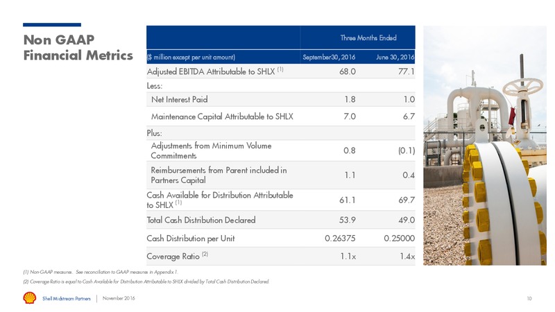 Q3 2016 Results – Shell – slide 9