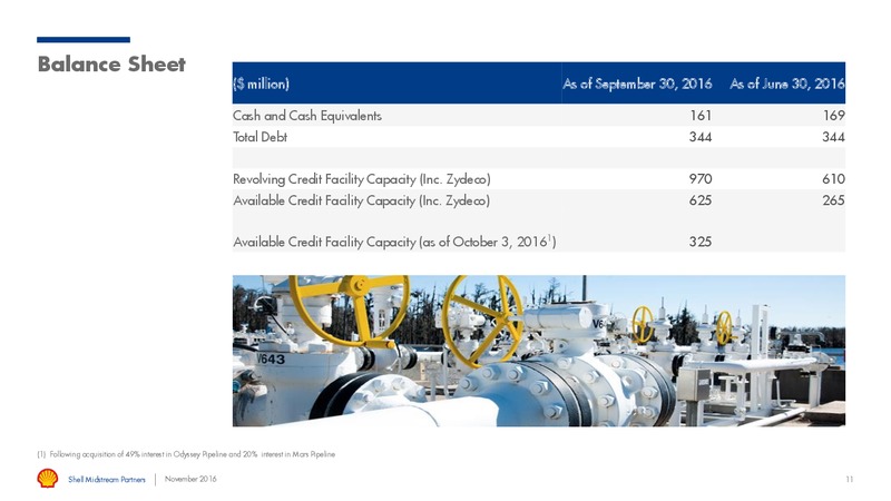 Q3 2016 Results – Shell – slide 10