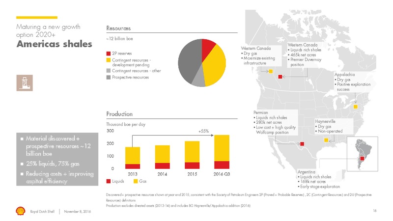 North America Investor Day 2016 – Shell – slide 15