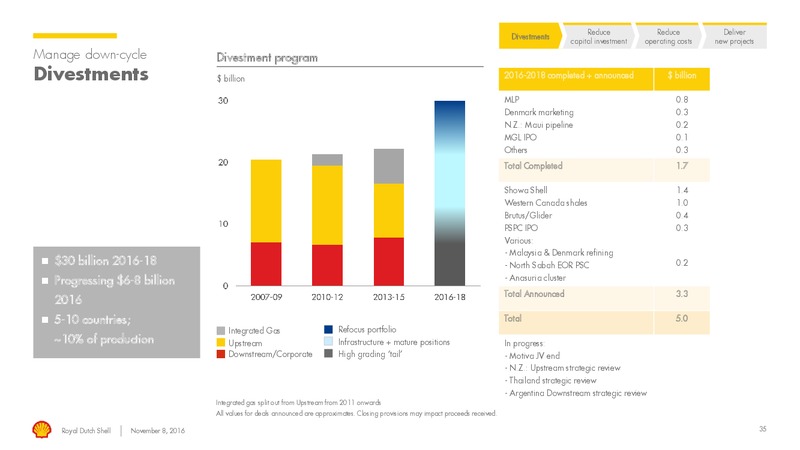 North America Investor Day 2016 – Shell – slide 34