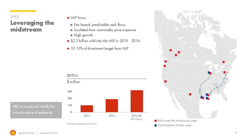 North America Investor Day 2016 – Shell – slide 35
