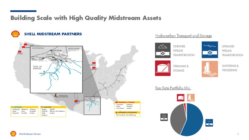 UBS Midstream MLP & Utilities Conference – Shell Midstream Partners Lp – slide 2
