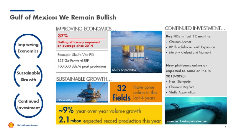 UBS Midstream MLP & Utilities Conference – Shell Midstream Partners Lp – slide 3