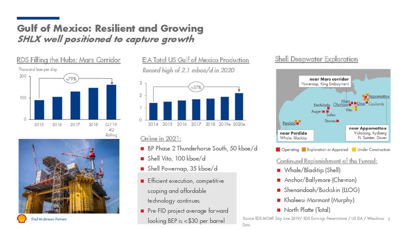 UBS Midstream MLP & Utilities Conference – Shell Midstream Partners Lp – slide 4