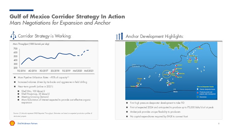 UBS Midstream MLP & Utilities Conference – Shell Midstream Partners Lp – slide 5