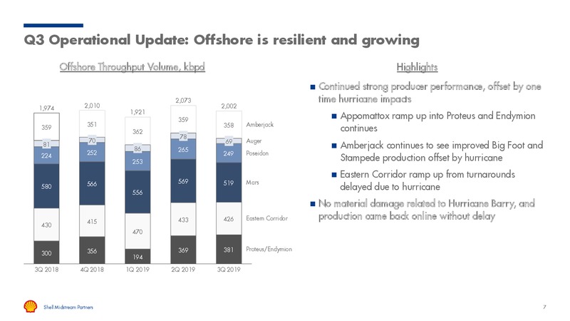 UBS Midstream MLP & Utilities Conference – Shell Midstream Partners Lp – slide 6