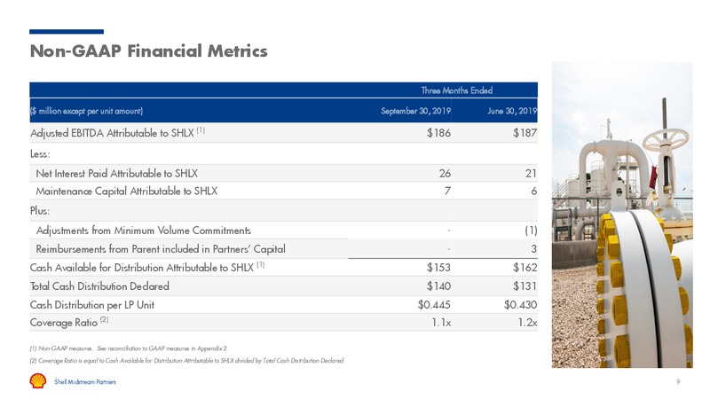 UBS Midstream MLP & Utilities Conference – Shell Midstream Partners Lp – slide 8
