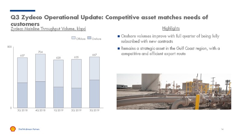 UBS Midstream MLP & Utilities Conference – Shell Midstream Partners Lp – slide 12