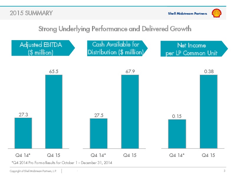 Q4 2015 Results – Shell Midstream Partners Lp – slide 2