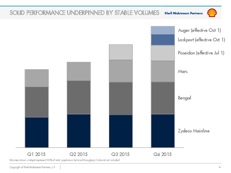 Q4 2015 Results – Shell Midstream Partners Lp – slide 3