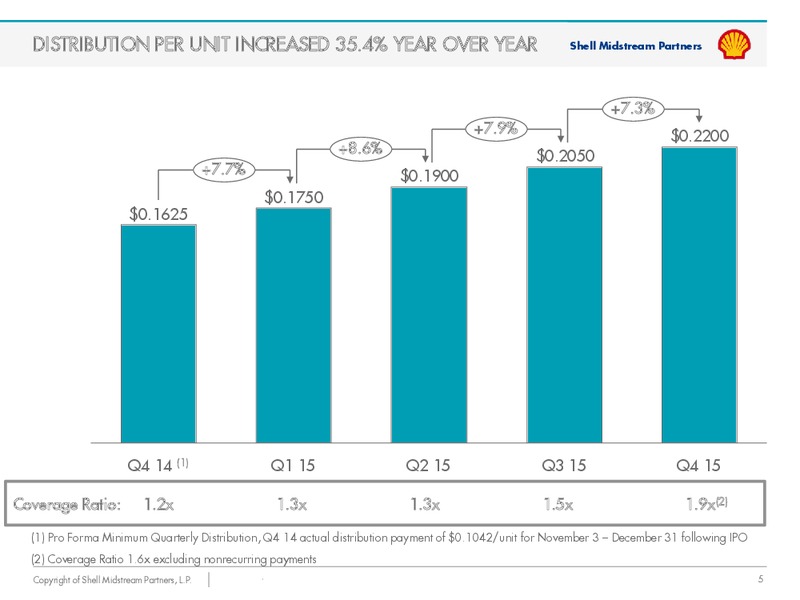 Q4 2015 Results – Shell Midstream Partners Lp – slide 4