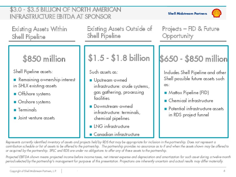 Q4 2015 Results – Shell Midstream Partners Lp – slide 5