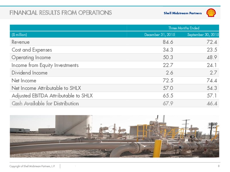 Q4 2015 Results – Shell Midstream Partners Lp – slide 7