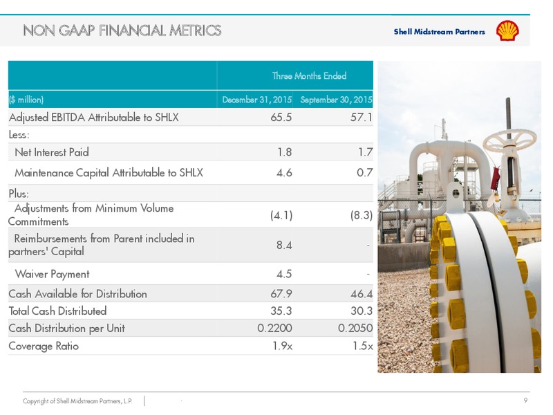Q4 2015 Results – Shell Midstream Partners Lp – slide 8