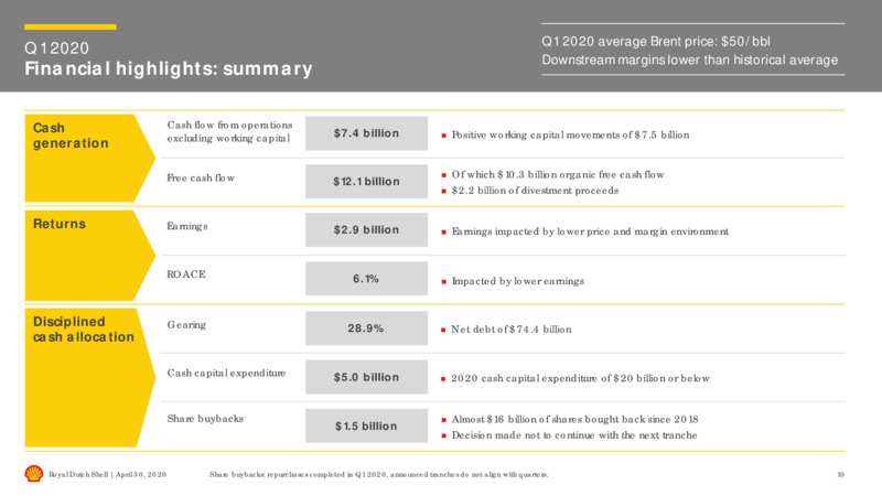 First Quarter 2020 Results – Shell Midstream Partners Lp – slide 9