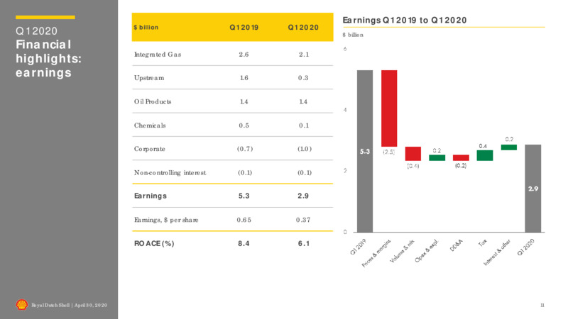 First Quarter 2020 Results – Shell Midstream Partners Lp – slide 10