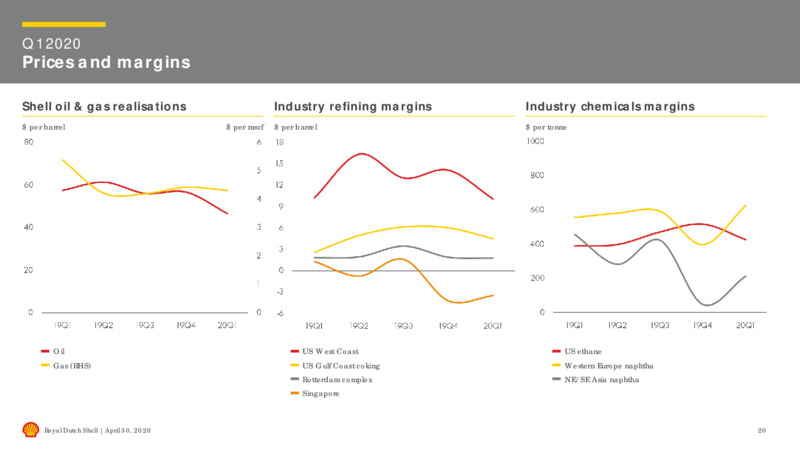 First Quarter 2020 Results – Shell Midstream Partners Lp – slide 19